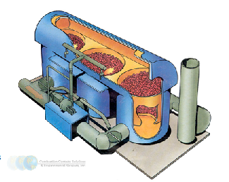 Stay Healthy With A Regenerative Thermal Air Oxidizers